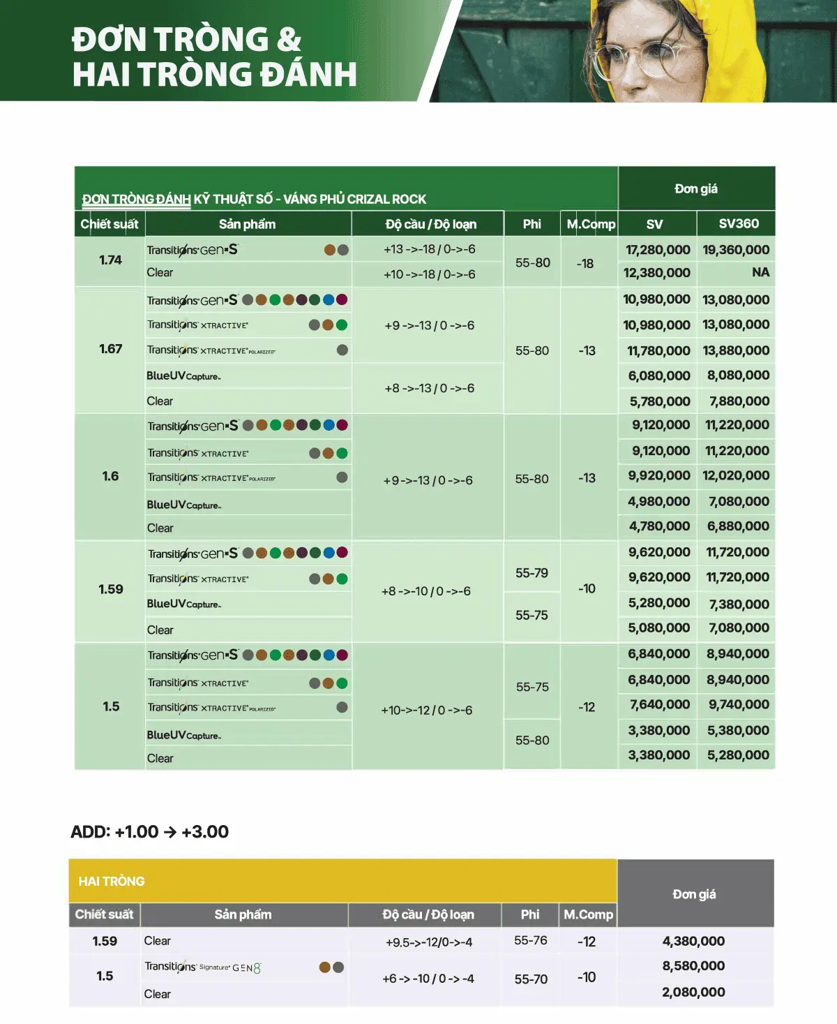 ĐƠN TRÒNG ESSILOR