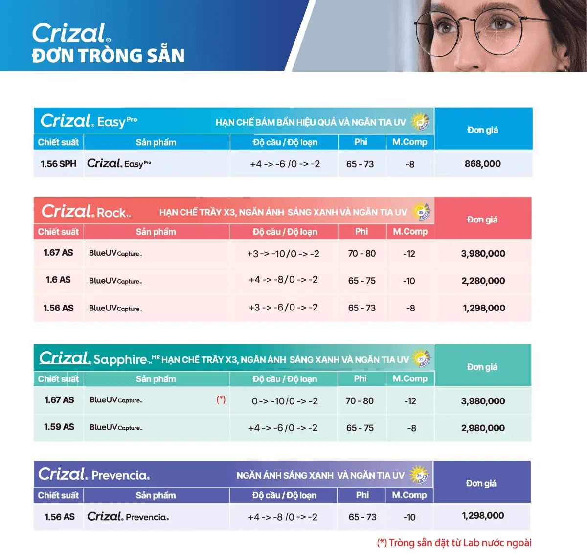 ESSILOR CRIZAL® ROCK™