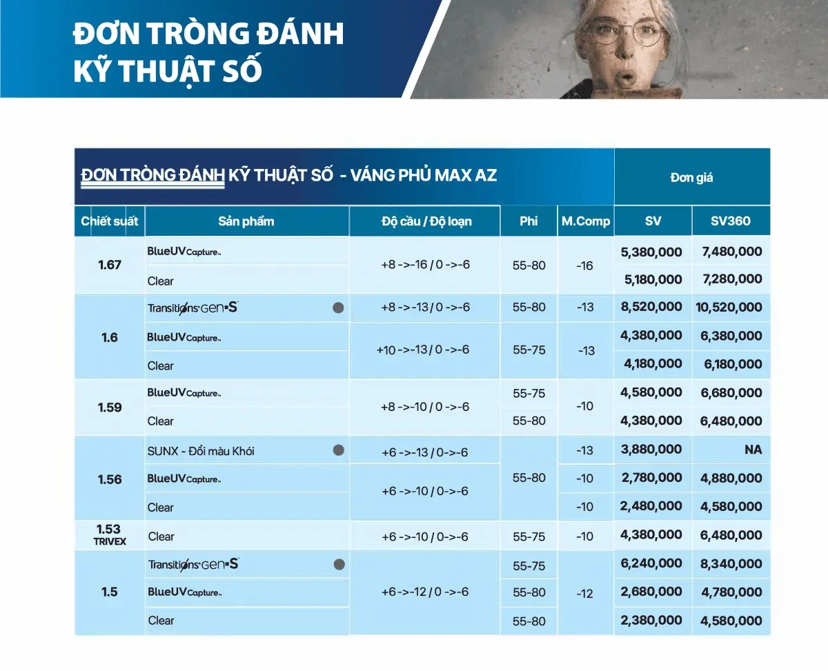 ĐƠN TRÒNG ESSILOR