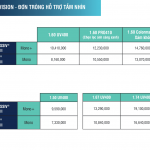 ĐƠN TRÒNG RODENSTOCK