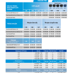 ĐA TRÒNG ZEISS SMARTLIFE