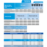ĐA TRÒNG ZEISS SMARTLIFE
